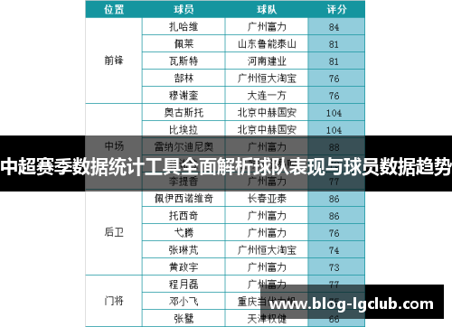中超赛季数据统计工具全面解析球队表现与球员数据趋势 中超赛季数据统计工具全面解析球队表现与球员数据趋势