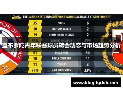 直布罗陀青年联赛球员转会动态与市场趋势分析