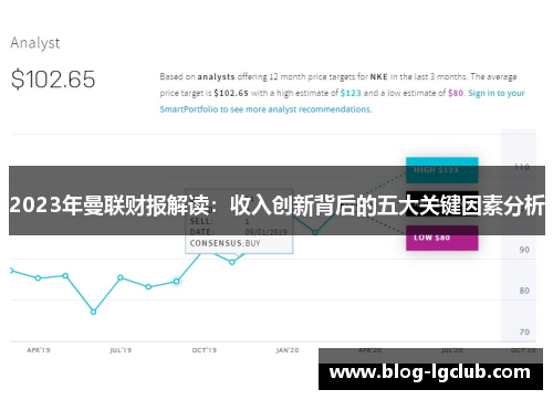 2023年曼联财报解读：收入创新背后的五大关键因素分析