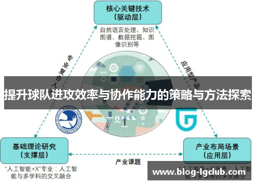 提升球队进攻效率与协作能力的策略与方法探索 提升球队进攻效率与协作能力的策略与方法探索