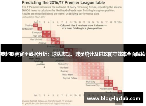 英超联赛赛季数据分析：球队表现、球员统计及进攻防守效率全面解读