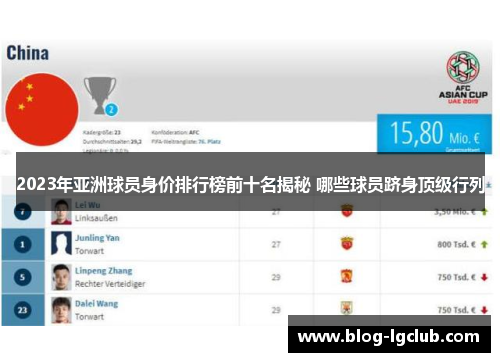 2023年亚洲球员身价排行榜前十名揭秘 哪些球员跻身顶级行列 2023年亚洲球员身价排行榜前十名揭秘 哪些球员跻身顶级行列