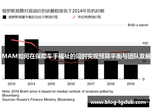 MAM如何在保障车手福祉的同时实现预算平衡与团队发展 MAM如何在保障车手福祉的同时实现预算平衡与团队发展