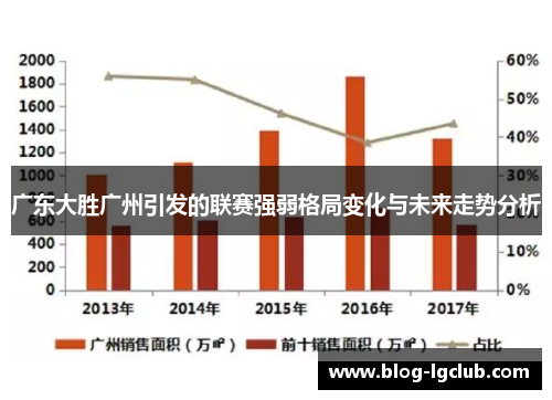 广东大胜广州引发的联赛强弱格局变化与未来走势分析