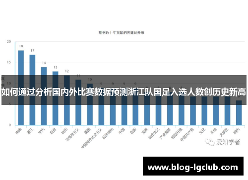 如何通过分析国内外比赛数据预测浙江队国足入选人数创历史新高 如何通过分析国内外比赛数据预测浙江队国足入选人数创历史新高