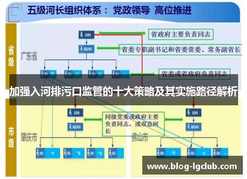 加强入河排污口监管的十大策略及其实施路径解析
