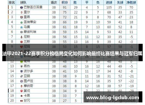 法甲2021-22赛季积分榜格局变化如何影响最终比赛结果与冠军归属