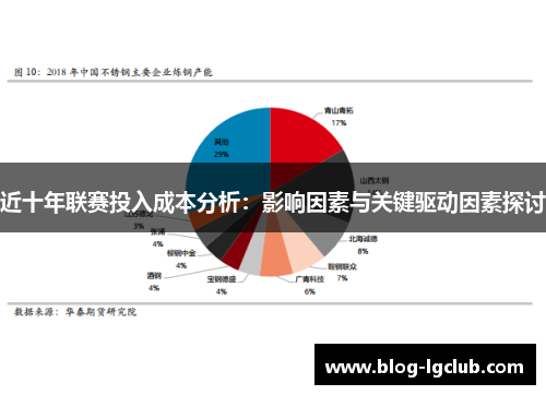 近十年联赛投入成本分析：影响因素与关键驱动因素探讨