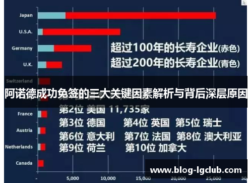 阿诺德成功免签的三大关键因素解析与背后深层原因