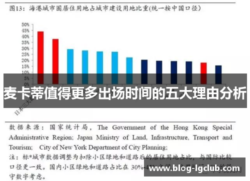 麦卡蒂值得更多出场时间的五大理由分析
