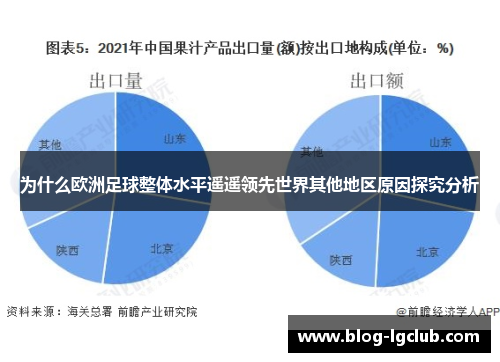 为什么欧洲足球整体水平遥遥领先世界其他地区原因探究分析