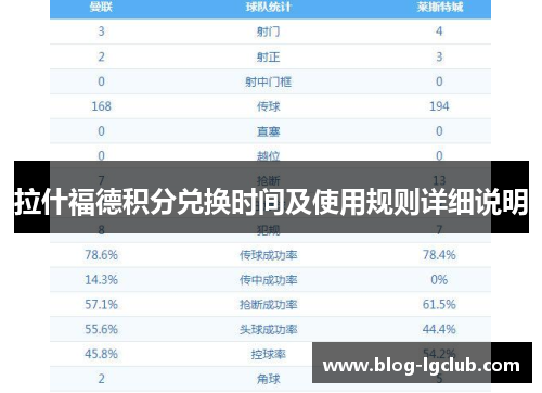拉什福德积分兑换时间及使用规则详细说明